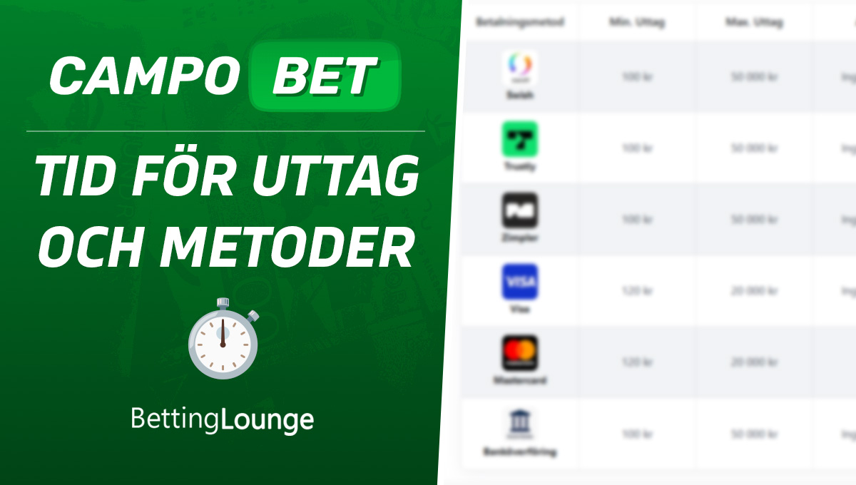 CampoBet uttagstid