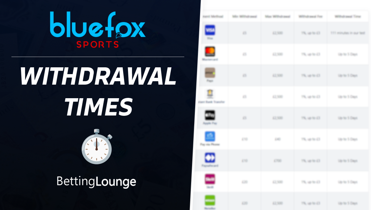 Bluefox withdrawal guide and times