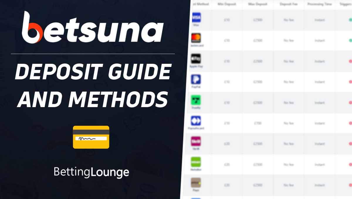Betsuna deposit guide and methods