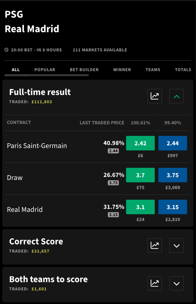 Smarkets Markets
