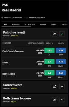 Smarkets Markets